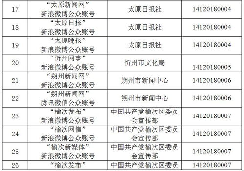 山西省新增2家互联网新闻信息服务许可单位，强化信息服务监管