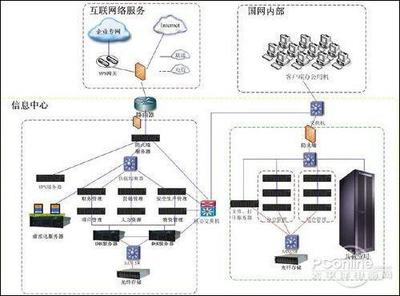 联想服务器护航国家电网SG186项目 助力电力信息化新征程