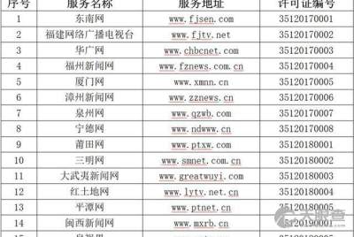 海峡都市报社 打造数字时代的信息服务先锋