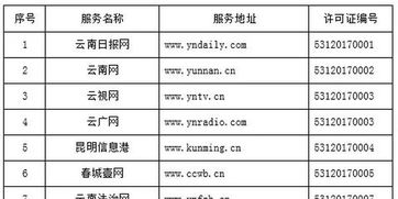 云南信息报6产品获云南首批互联网新闻信息服务许可，助力互联网信息服务规范发展