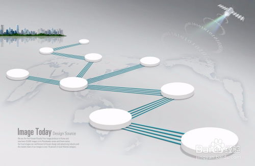 互联网信息服务中的谷歌十大价值观